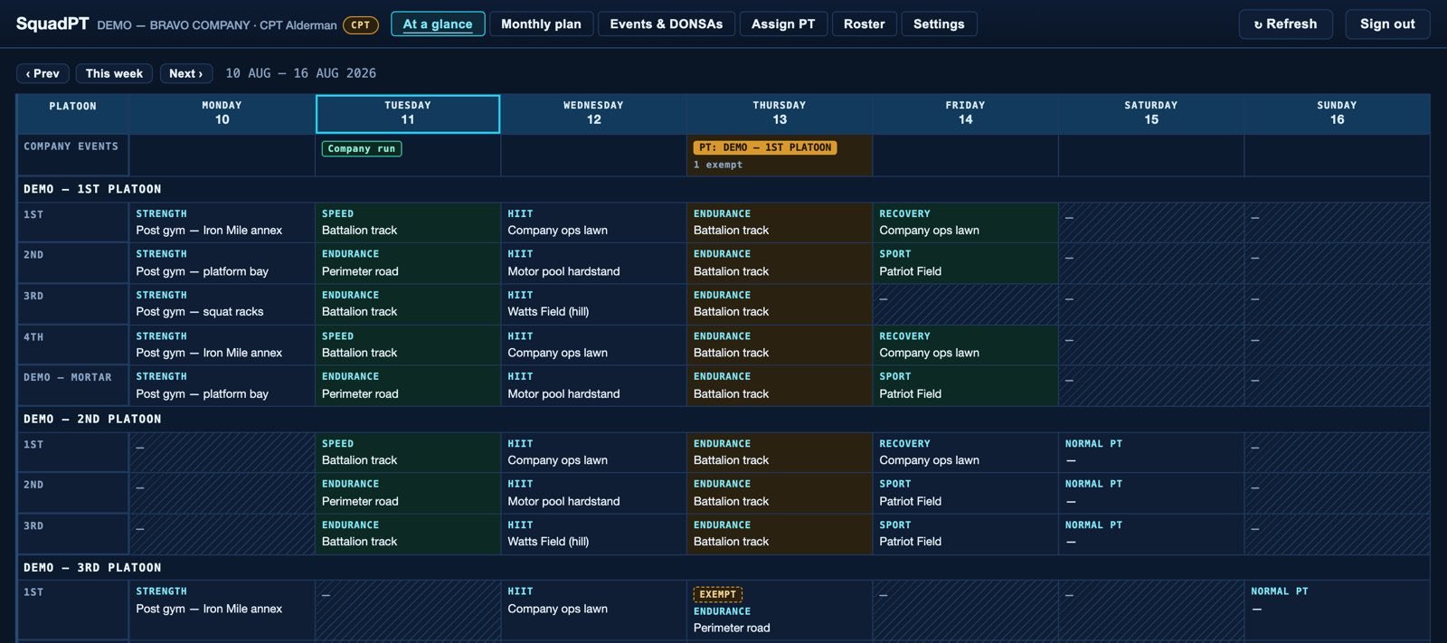 Company view with platoons linked under a company